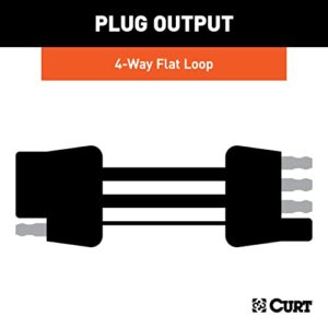 CURT 58998 Custom Towed-Vehicle RV Wiring Harness for Dinghy Towing, Fits Select Jeep Grand Cherokee, L , Black