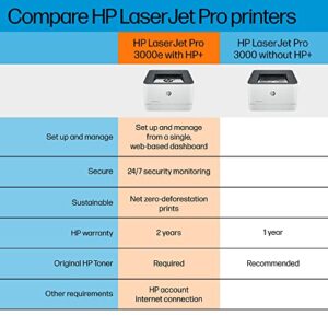 HP LaserJet Pro 3001dwe Wireless Black & White Monochrome Printer with HP+ Smart Office Features