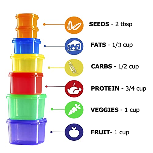 Portion Control Container and Food Plan (Labeled 28 Pcs) - 21 Day Portion Control Container Kit- 21 Day Tally Chart with e-Book