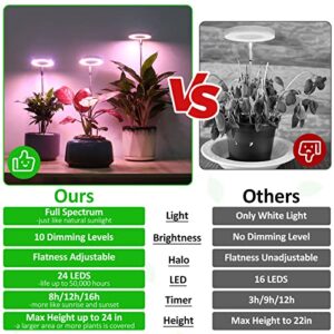 Grow Lights for Indoor Plants, Romsto LED Full Spectrum Plant Light for Indoor Plants, Height Adjustable Grow Light with 10 Dimmable Brightness, 8/12/16H On/Off Timer, Ideal for Small Plants