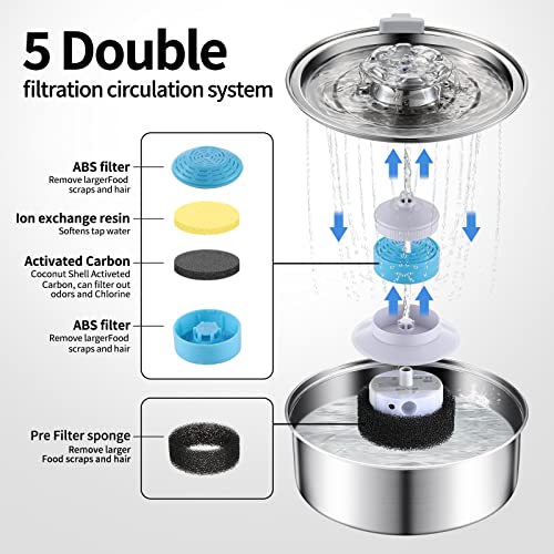 Cat Water Fountain,Stainless Steel Pet Water Fountain for Cats Inside,Automatic Cat Water Dispenser,Cat Fountain Water Bowl with Ultra Quiet Pump for Cats and Small Dogs (Silver)