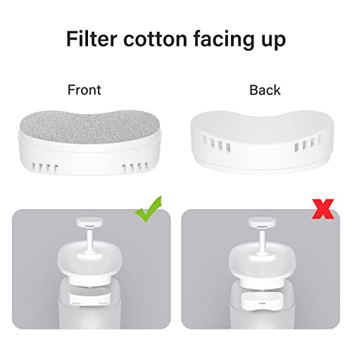 KungFuPet Replacement Filters Compatible with Cat Water Fountains, for Water Dispensers 2 Packs