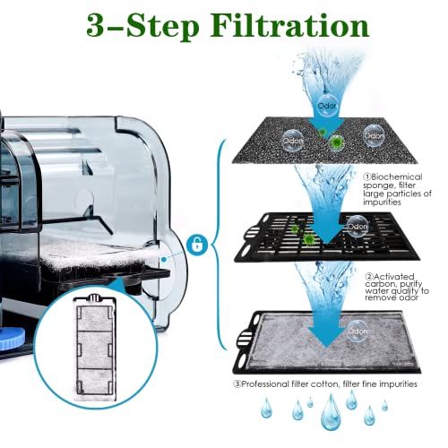 AQQA Aquariums Power Filter 74GPH,External Hang On Fish Tank Sponge Filter with Surface Skimmer,Adjustable Flowrate 3-Step Cascade Aquarium Filtration for Freshwater Saltwater 5-10 Gallon