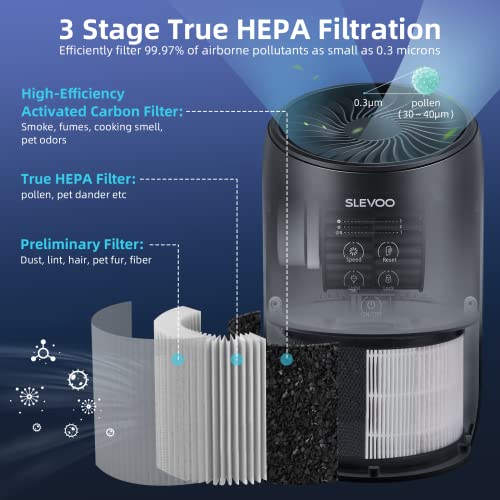 Slevoo Air Purifiers for Home with Aromatherapy, H13 True HEPA Air Purifier with Lock Set, Quiet Air Cleaner for Dust, Smoke, Pets Dander, Pollen, Odors - Ozone Free (White and Black)