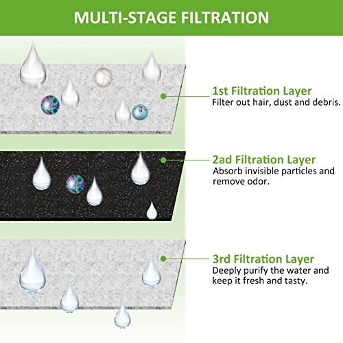 【More Activated Carbon】8 Pack Replacement Filters for Kastty 3L Cat Water Fountain, Food Grade Water Fountain Filter for Kastty and other Cat Water Dispensers, Made of Activated Carbon and PP Cotton