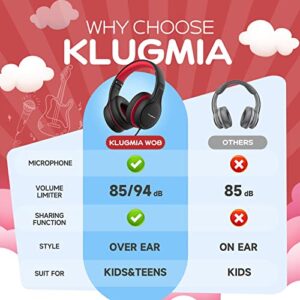 KLUGMIA Wired Kids Headphones, 85dB/94dB Volume Limited, Over Ear Headphones for Kids with in-line HD Mic, Audio Sharing, Foldable Kids Headphones Wired (Black red)