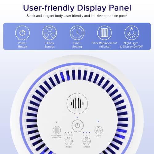 Slevoo HEPA Air Purifiers for Bedroom with Filter Replacement, H13 True HEPA Air Purifier for Home with Aromatherapy, Timer, 99.97% Effectively Clean Smoke, Dust, Pollen, Pet Dander, Odors