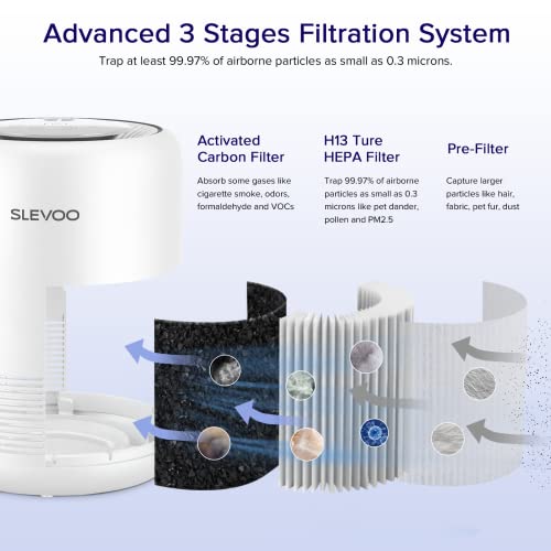 Slevoo HEPA Air Purifiers for Bedroom with Filter Replacement, H13 True HEPA Air Purifier for Home with Aromatherapy, Timer, 99.97% Effectively Clean Smoke, Dust, Pollen, Pet Dander, Odors