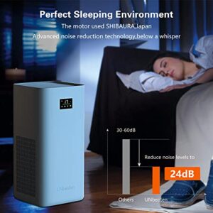 Air Purifiers for Home Large Room with H13 True HEPA Filter, UNbeaten Fast600 Model Smart Air Purifier with Air Quality Monitoring, 1800 Sq.Ft, 12H Timer, PM2.5, Voice Control, Auto Mode, Air Cleaner For Smoke Pollen Dander Hair