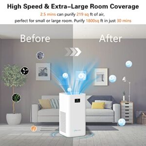 Air Purifiers for Home Large Room with H13 True HEPA Filter, UNbeaten Fast600 Model Smart Air Purifier with Air Quality Monitoring, 1800 Sq.Ft, 12H Timer, PM2.5, Voice Control, Auto Mode, Air Cleaner For Smoke Pollen Dander Hair