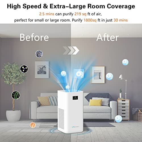 Air Purifiers for Home Large Room with H13 True HEPA Filter, UNbeaten Fast600 Model Smart Air Purifier with Air Quality Monitoring, 1800 Sq.Ft, 12H Timer, PM2.5, Voice Control, Auto Mode, Air Cleaner For Smoke Pollen Dander Hair