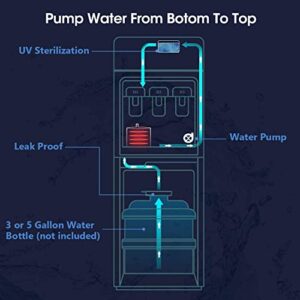 SOOPYK Water Dispenser Cooler Bottom Load Loading with 3 Temperatures Setting 3-5 Gallon Self Cleaning Cold and Hot Water Durable Steel Frame Child Safety Lock Removable Drip Tray for Home Office
