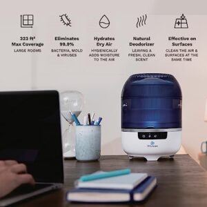 DH Lifelabs | Aaira Mini Hydrating Dry Air Purifiers | Eliminates 99.9% of Bacteria Viruses Mold | Cleans Moisturizes Air | Odor Eliminator Smoke Pets | 323 Sq Ft for Large Room Bedroom Home | Blue