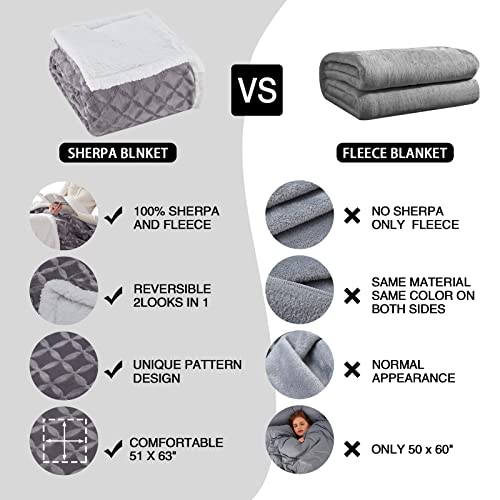 Inhand Sherpa Throw Blanket 51”x63” (Grey) Warm Soft Large Sherpa Fleece Blankets and Throws Cozy Fluffy Reversible Flannel Fleece Blanket for Couch Sofa Bed Lap Plush Fuzzy Brushed Blanket