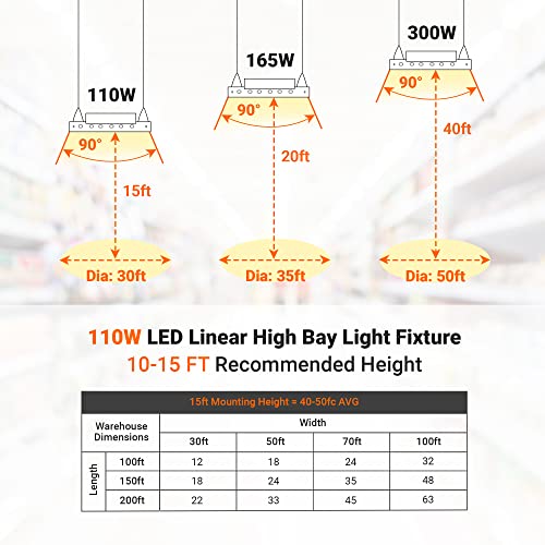 2ft 110W LED Linear High Bay Chain-Mount Fixture, 16,000LM (142LM/W), 10-15ft Install Height, 1-10V Dimmable LED Shop Light Fixture, 120-277V, 5000K Daylight White, UL Listed, DLC 5.1 Premium, 1-Pack