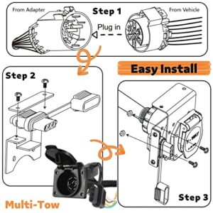 MECMO Multi-Tow 7-Way Blade and 4-Way Flat Trailer Wiring Adapter for Ford GM Ram GMC Sierra Grand Cherokee, Dual-Output Vehicle-Side Trailer Light Plug Connector Harness USCAR 7 Pin Socket Required