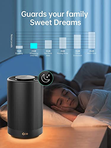 FULMINARE Air Purifiers for Home, H13 True HEPA Air Purifiers for Bedroom,Pets,Office, Portable Small Air Filters Quiet Air Cleaner Remove 99.97% 0.01 Microns Dust, Smoke, Pollen, Odor, Particles