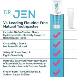 Dr Jen Fluoride Free Natural Remineralizing Toothpaste with 10% Nano Hydroxyapatite, Developed by a Real Dentist, Safe to Swallow, Clinically Proven, Strengthen Enamel (4 oz)