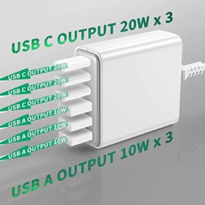 Sacrack USB C Fast Charger, 100W Compact 6 Port USB C Charging Station, Portable USB C Wall Charger Adapter 3 USB C and 3 QC USB A Compatible with iPad iPhone 14 13 12 11 Pro Max