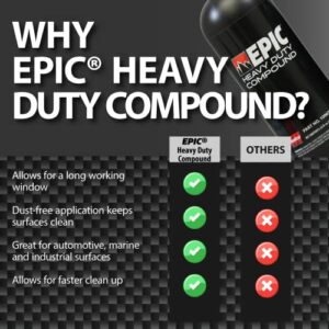 Malco Epic Heavy-Duty Compound - Vehicle Paint Correcting and Polishing Compound/Removes Up to P1500 Sand Scratches/Polishes to Deep Showroom Gloss / 32 Oz. (109032)