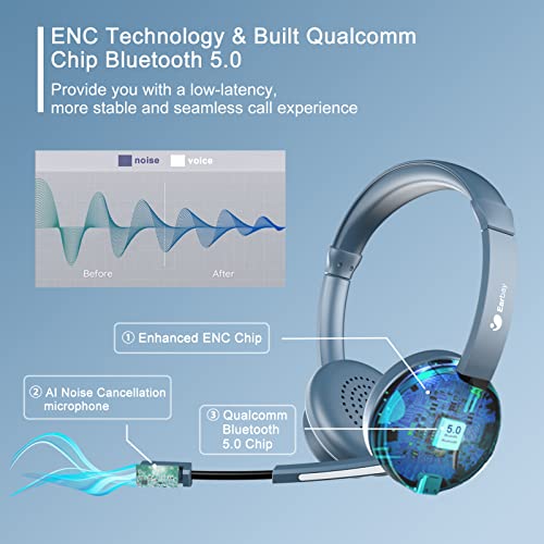 Wireless Headset, Bluetooth Headset with Microphone Noise Cancelling & USB Dongle, 28hrs talktime, On Ear Wireless Headphone with Mic Mute & Charging Dock for PC/Cell Phone/Zoom/Skype/Office