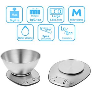 BAGAIL Basics Bathroom Scale + Kitchen Scale, Premium Large Display Backing Scale Food Weighing Scale with Stainless Steel Mixing Bowl