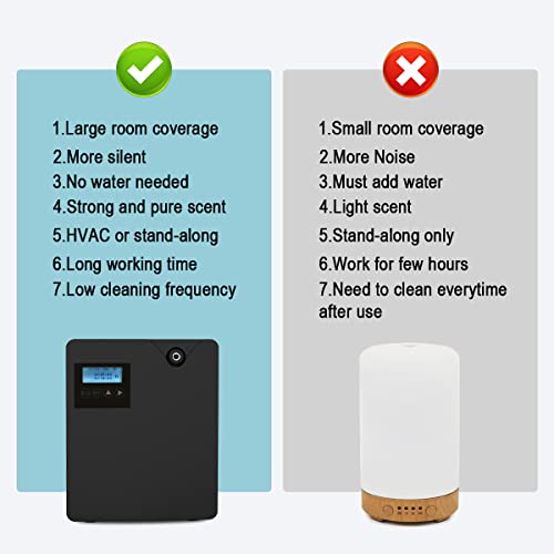 Hitish Scent Air Machine for Home, Bluetooth & WiFi Smart Scent Air Machine with Nebulizing Tech, 300ML Silent & Waterless Essential Oil Diffuser Cover up to 1500 Sq Ft for Large Room, Office(Black)