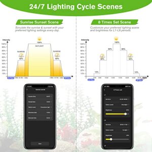 hygger 60W Smart Aquarium Light, Bluetooth LED Light with App Control, Full Spectrum Fish Tank Light with 24/7 Lighting Cycle, 5 Modes, Adjustable Timer, for 48"-55" Freshwater Planted Tank