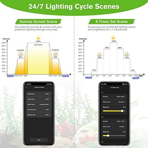 hygger 60W Smart Aquarium Light, Bluetooth LED Light with App Control, Full Spectrum Fish Tank Light with 24/7 Lighting Cycle, 5 Modes, Adjustable Timer, for 48"-55" Freshwater Planted Tank