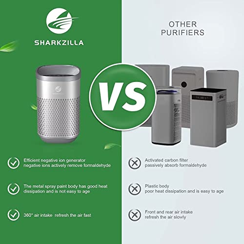 SHARKZILLA Air Purifiers for Bedroom, H13 HEPA Filter 270 sq ft, Dual Protection Filters 0.1 Microns, Deodorizer for Pollen Dust Pet Hair Smoke Smelly Plant, Greenhouse Odor Control, Grey