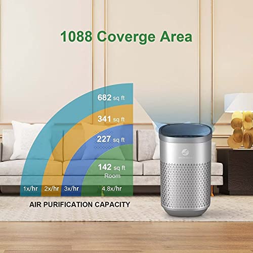 SHARKZILLA Air Purifiers for Bedroom, H13 HEPA Filter 270 sq ft, Dual Protection Filters 0.1 Microns, Deodorizer for Pollen Dust Pet Hair Smoke Smelly Plant, Greenhouse Odor Control, Grey