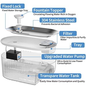 Cat Water Fountain - 304 Stainless Steel Tray, Ultra-Quiet Pump, Emergency Water Storage, Transparent Water Tank with Water Level Indicato, 84oz/2.5L, Oval Design Suitable for a Variety of Pets