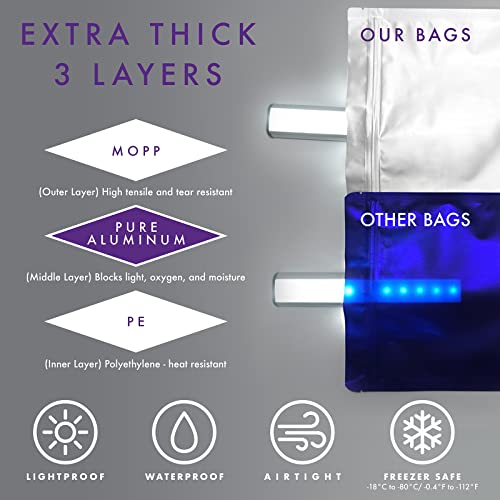 50pcs Large 1 Gallon Mylar Bags for Long Term Food Storage 10" x 14" 11 Mil - Ziplock Standup Heat Sealable with 500cc Oxygen Absorbers - 5 Colors