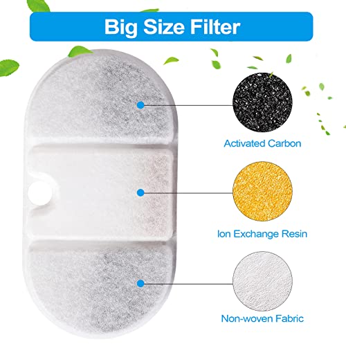 Replacement Filters for 71oz/2.1L Capsule Cat Water Fountain, Fountain Filter Set for Ultra Quiet Pet Water Dispenser, Automatic Cat Dog Water Fountain Filter (6 Sets)
