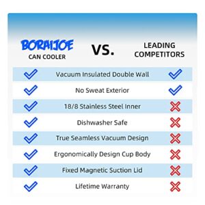 Boraijoe Skinny Can Cooler for Slim Beer and Hard Seltzer,Standard 12oz Sleeve,Double-Walled Stainless Steel Vacuum Insulated Slim Cans - Daisy