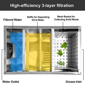 Commercial Grease Interceptor Stainless Steel Grease Trap Interceptor Set Detachable Design Under Sink Grease Trap for Restaurant Kitchen Cafe Canteen Factory Wastewater