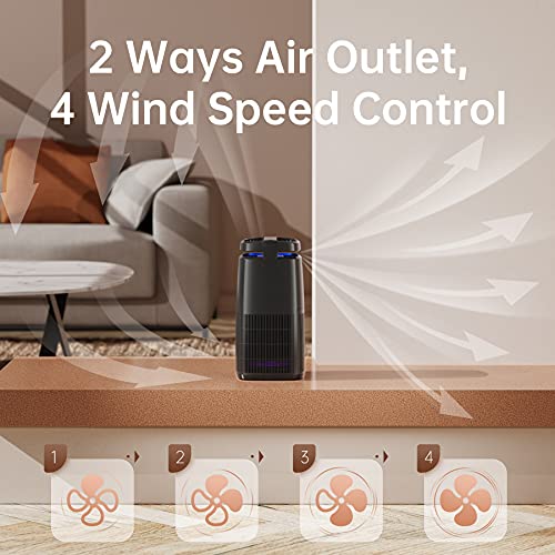 AROEVE Air Purifier HEPA Air Cleaner for Room Up to 215ft², Filters 99% Smoke Pollen Dander Dust, Portable Air Purifier with Low Noise Sleep Mode for Desktop Office