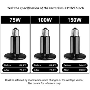 HOSITARK Terrarium Heat Lamp for Reptile, Reptile Heat Light for Bearded Dragon, 75W Ceramic Heater Emitter for Chameleon, Chicks, 2 Pack