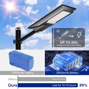 NHV Solar Street Lights Outdoor Upgraded Heavy Duty Aluminum Housing 600W IP67 Waterproof 60000LM 6500K LED Parking Lot Light with Remote Control Motion Sensor Automatic ON/Off from Dusk to Dawn