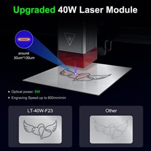 LASER TREE 40W(5W Output Optical Power) Laser Engraving Module, 450nm Laser Head for CNC Laser Engraver/Laser Cutter Machine, DIY Laser Engraving Tool Suitable for Wood Metal Acrylic Paper Etc