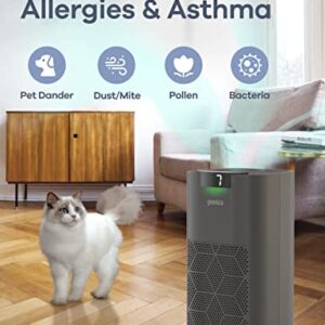 Air Purifiers For Home Large Room, Ganiza 1570ft² 23db Less Noise Air Purifiers for Pets Remove 99.97% Pet Hair Dander Pollen Smoke Dust, Air Quality Monitor, H13 HEPA Air Purifiers, Odor Eliminator