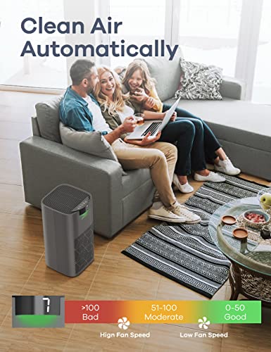 Air Purifiers For Home Large Room, Ganiza 1570ft² 23db Less Noise Air Purifiers for Pets Remove 99.97% Pet Hair Dander Pollen Smoke Dust, Air Quality Monitor, H13 HEPA Air Purifiers, Odor Eliminator