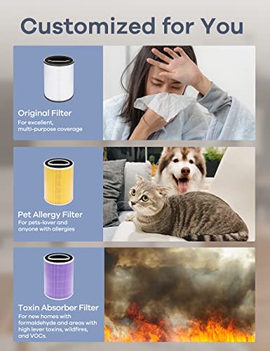 Air Purifiers For Home Large Room, Ganiza 1570ft² 23db Less Noise Air Purifiers for Pets Remove 99.97% Pet Hair Dander Pollen Smoke Dust, Air Quality Monitor, H13 HEPA Air Purifiers, Odor Eliminator