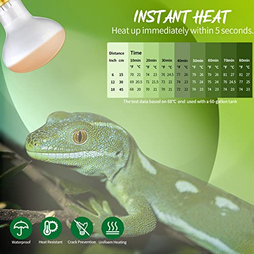 75W Reptile Heat Lamp Combo Set-Reptile Day and Night Heat Lamp ,UVA Basking Spot Bulb for Bearded Dragon Lizard Turtle Snake Chameleon Use, 4 Pack