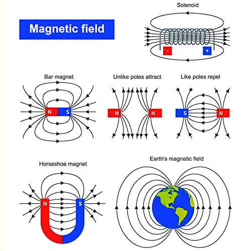 MakerFocus Science Magnet Kits for Kids:Educational Magnet Science Projects STEM Magnets Experiment Tools Physics Lab Magnet Kits Includes Bar/Ring/Horseshoe/Compass/Magnetic Iron Powder, White