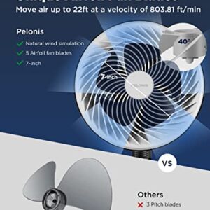 PELONIS Air Circulator Fan | 2 In 1 Table Pedestal Fan | Adjustable Height| 75-Degree Tilt |7-inch airfoil fan blades| 3 Speeds | Low Noise |Solid Base| for Home, Office, Dorm | Black