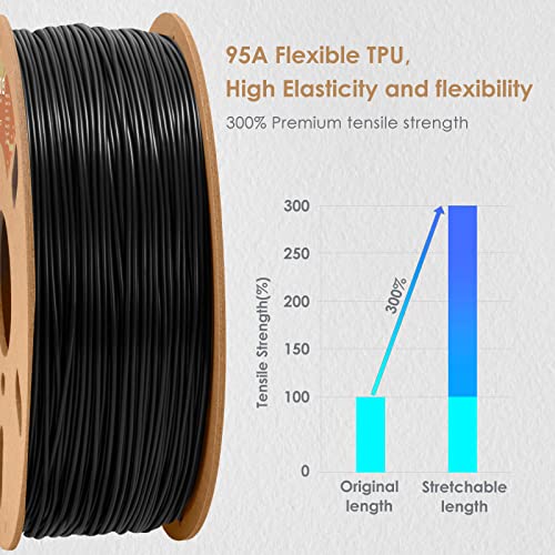 TPU Black and TPU Electric Blue Bundle, DURAMIC 3D TPU Flexible Filament 95A, Soft TPU 3D Printing Filament, 1kg Spool, Dimensional Accuracy +/- 0.05mm, Black 1 Pack