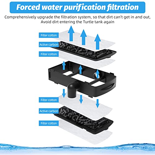 Wedoelsim 3 Pieces Set - Integrated Turtle Tank Filtration Accessories