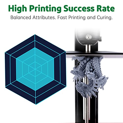 ELEGOO Standard 2.0 3D Printer Resin 1000g Grey, Plant-Based Resin Rapid Precise Printing Low Odor 405nm LCD UV-Curing for LCD 3D Printer