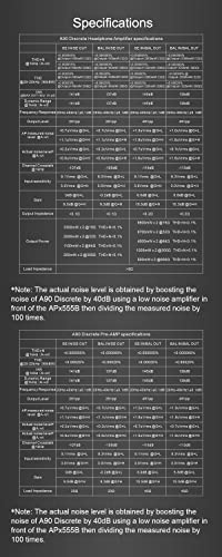 Topping A90 Discrete Fully Discrete Balanced Headphone AMP NFCA 4-Pin-XLR 4.4 Balanced 6.35mm SE Output Pre-Amplifier 2 * 9800mW 2 Gain Settings Headphone AMP Headphone Amplifier(Silver)